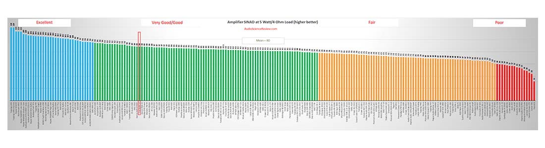 Classement du FOSI Audio V3